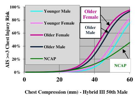 Chest Compression - Hybrid III 50th Male